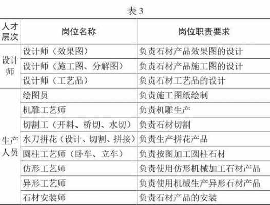 生产技能考察报告-第3张图片-马瑞范文网