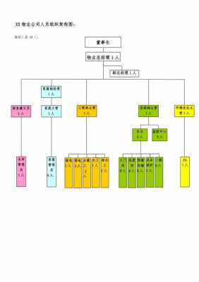 物业人员分析表格模板（物业人员结构图）-第3张图片-马瑞范文网