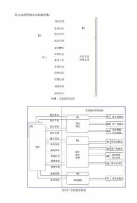 旅馆管理系统设计报告模板怎么写-旅馆管理系统设计报告模板-第3张图片-马瑞范文网