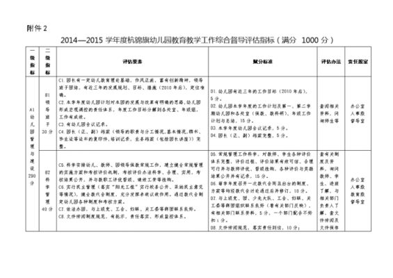  学前教育评价方案模板「学前教育评价方案模板范文」-第3张图片-马瑞范文网