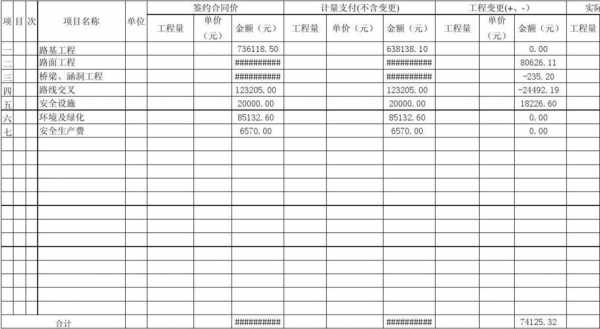 竣工决算怎么收费-竣工决算预算模板excel-第2张图片-马瑞范文网