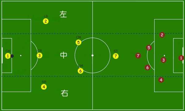 足球7人阵容模板-第3张图片-马瑞范文网