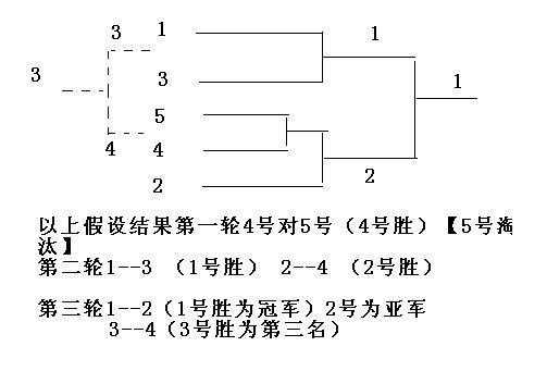 五人对抗赛统计模板（5人比赛对阵图）-第3张图片-马瑞范文网