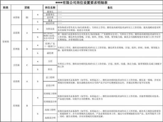  岗位设置制度模板「岗位设置标准概念」-第1张图片-马瑞范文网