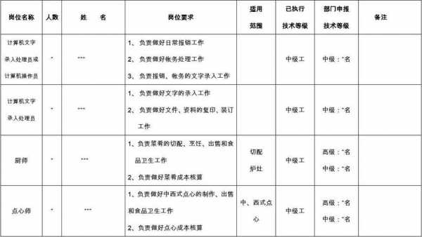  岗位设置制度模板「岗位设置标准概念」-第2张图片-马瑞范文网