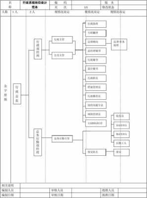  岗位设置制度模板「岗位设置标准概念」-第3张图片-马瑞范文网