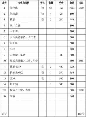  学校维修计划表模板「学校维修项目清单」-第3张图片-马瑞范文网