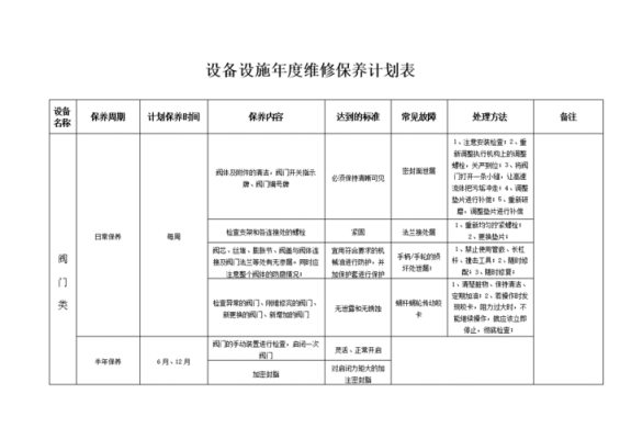  学校维修计划表模板「学校维修项目清单」-第2张图片-马瑞范文网