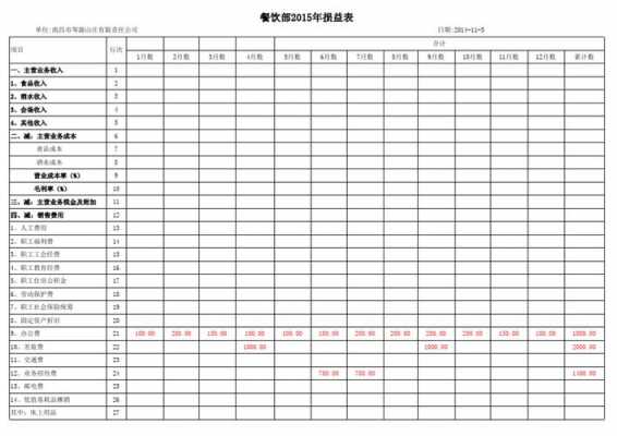 餐饮业损益表-第2张图片-马瑞范文网