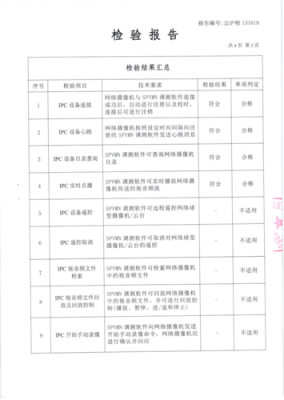 安防升级改造项目 安防系统升级报告模板-第3张图片-马瑞范文网