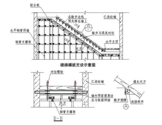 支设模板大样图-第1张图片-马瑞范文网