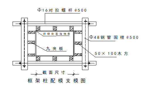 支设模板大样图-第2张图片-马瑞范文网