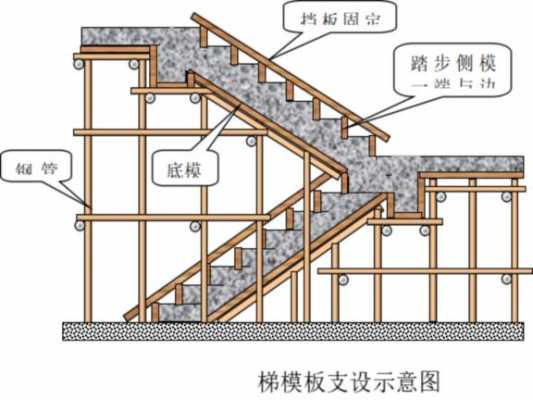 支设模板大样图-第3张图片-马瑞范文网