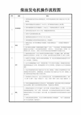 工地发电机操作规程-第2张图片-马瑞范文网