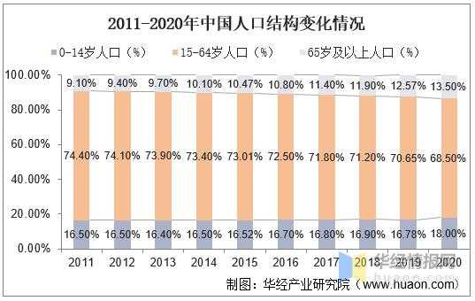 人口结构报告 人口结构分析模板-第3张图片-马瑞范文网