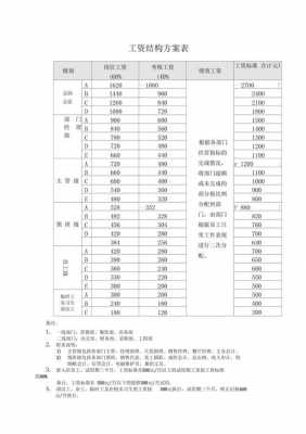 物业工资方案模板（物业公司员工工资方案）-第3张图片-马瑞范文网