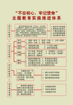 两个体系编写模板-第2张图片-马瑞范文网