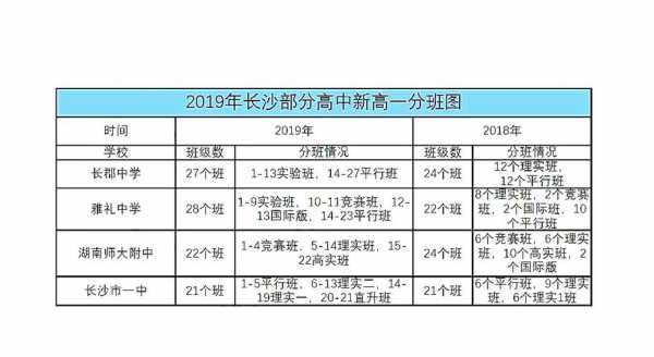 全国学籍怎么分班-第2张图片-马瑞范文网