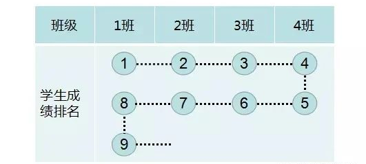 全国学籍怎么分班-第3张图片-马瑞范文网