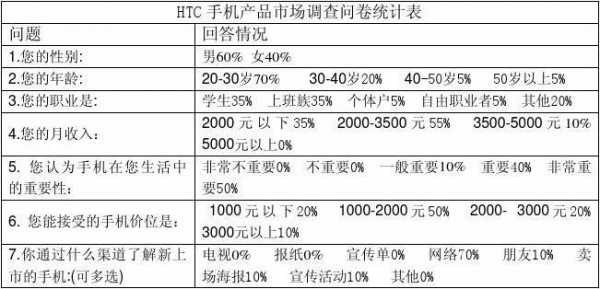 手机品牌问卷调查模板,手机品牌问卷调查的总结报告 -第1张图片-马瑞范文网