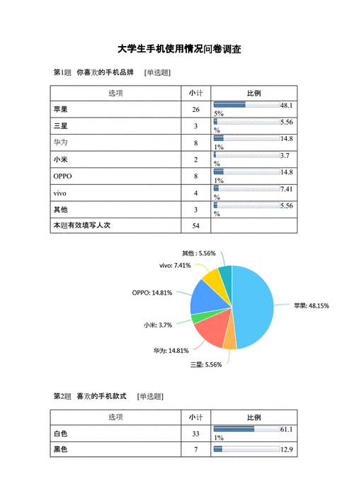 手机品牌问卷调查模板,手机品牌问卷调查的总结报告 -第2张图片-马瑞范文网