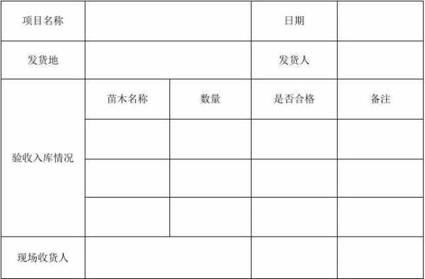 绿化苗木验收单怎么写 绿化苗木验收单模板-第3张图片-马瑞范文网