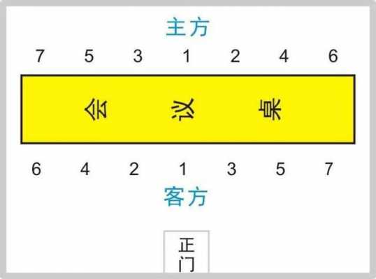 政府会议座位表模板,政府会议座位牌摆放顺序 -第3张图片-马瑞范文网