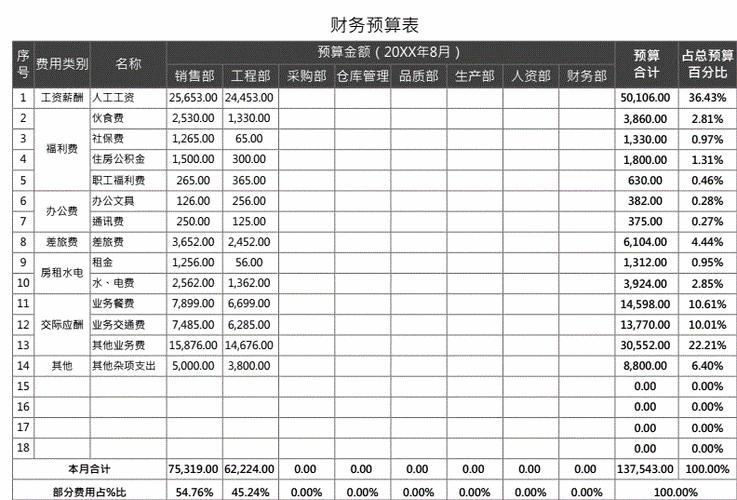 年度财政预算包括哪些方面-年度财政预算模板-第2张图片-马瑞范文网