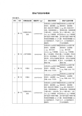 产品技术分析模板-第3张图片-马瑞范文网