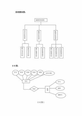  学校成绩管理系统模板「学校成绩管理系统er图」-第1张图片-马瑞范文网