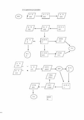  学校成绩管理系统模板「学校成绩管理系统er图」-第2张图片-马瑞范文网