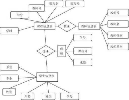  学校成绩管理系统模板「学校成绩管理系统er图」-第3张图片-马瑞范文网