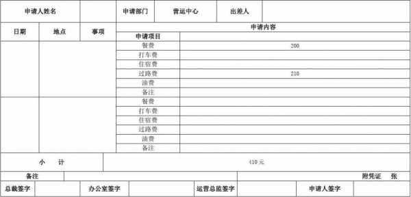 项目费用申请表模板下载（项目费用申请表模板下载）-第2张图片-马瑞范文网