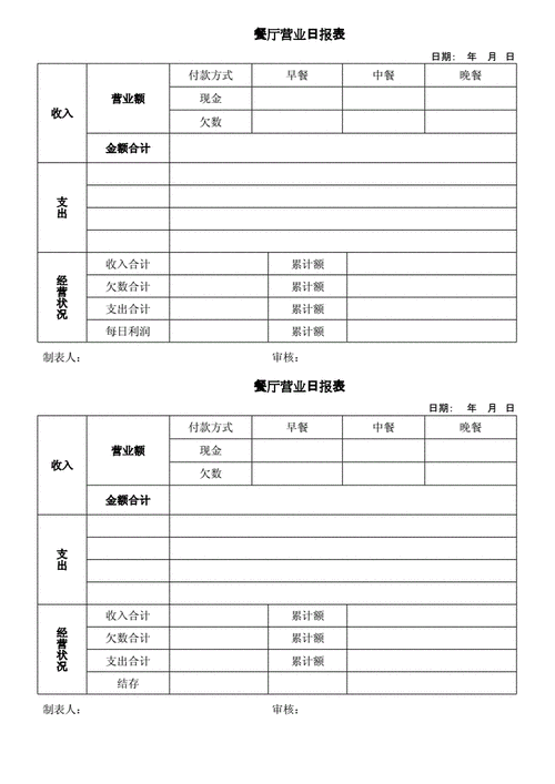  食堂经营报告模板「食堂经营报告模板下载」-第3张图片-马瑞范文网