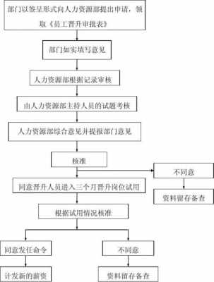 晋升管理层需要哪些技能-第2张图片-马瑞范文网