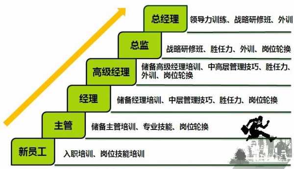 晋升管理层需要哪些技能-第3张图片-马瑞范文网