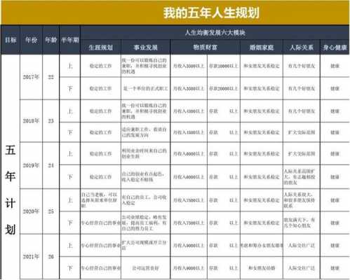 个人5年计划模板的简单介绍-第2张图片-马瑞范文网