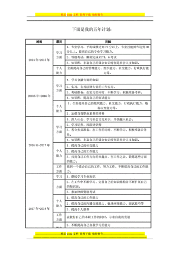 个人5年计划模板的简单介绍-第1张图片-马瑞范文网