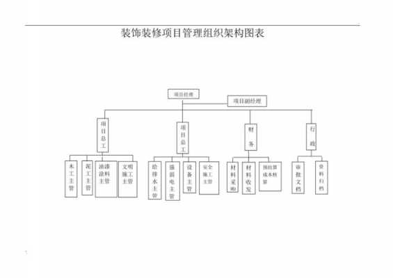 家装施工组织方案模板图片-第2张图片-马瑞范文网