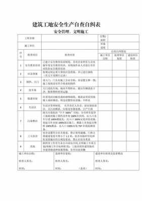  建筑业自检自查表模板「建筑施工企业自检自查报告」-第2张图片-马瑞范文网