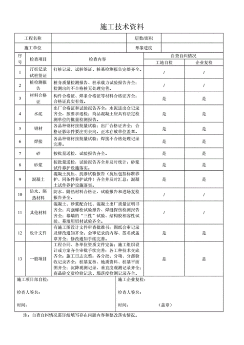  建筑业自检自查表模板「建筑施工企业自检自查报告」-第3张图片-马瑞范文网