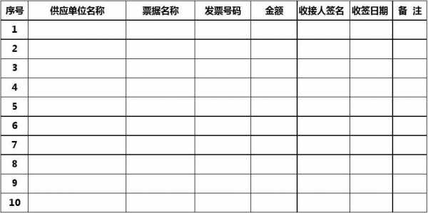 发票移交确认单模板_发票移交登记表-第2张图片-马瑞范文网