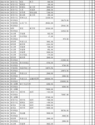 项目资金管理台账 项目资产台账模板-第3张图片-马瑞范文网