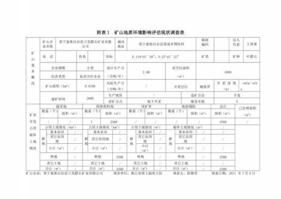 环境现状调查与评价调查内容-第2张图片-马瑞范文网