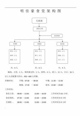 食堂组建实施方案 食堂组建方案模板-第1张图片-马瑞范文网