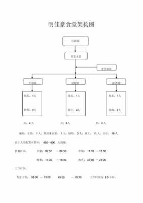 食堂组建实施方案 食堂组建方案模板-第2张图片-马瑞范文网