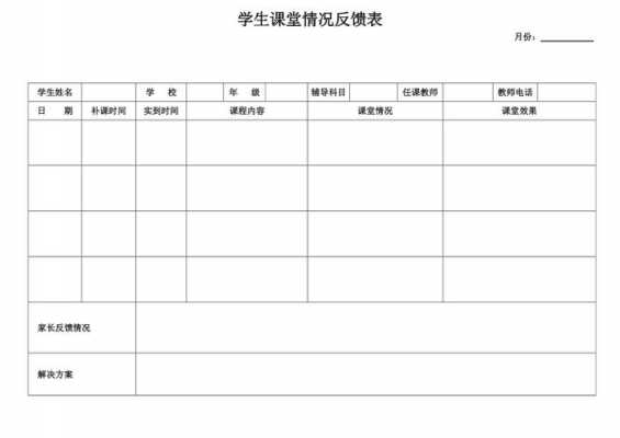 大学课堂反馈模板,大学上课情况反馈 -第3张图片-马瑞范文网