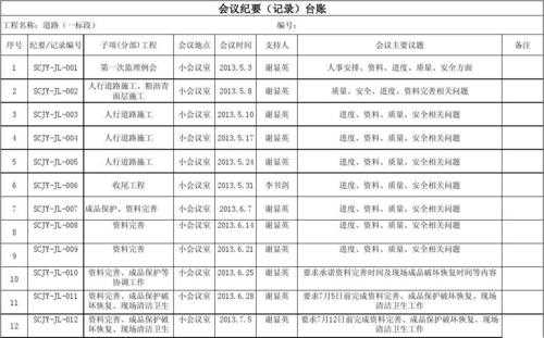  开会台账模板「开会台账模板怎么写」-第3张图片-马瑞范文网