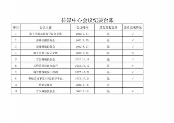  开会台账模板「开会台账模板怎么写」-第2张图片-马瑞范文网