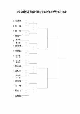 羽毛球赛制表模板_羽毛球赛制表模板怎么写-第3张图片-马瑞范文网